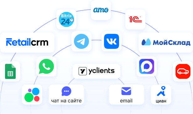 integration systems sellergpt