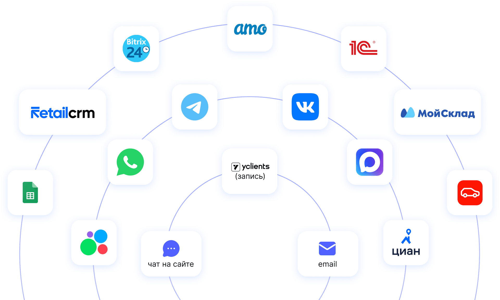 integration systems sellergpt